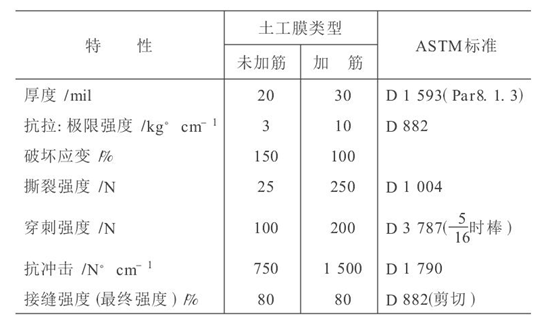 极品白丝美女被肏视频 水利水电工程中应用土工膜成熟技术探讨