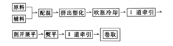 极品白丝美女被肏视频 HDPE土工膜采用上吹法制造工艺流程