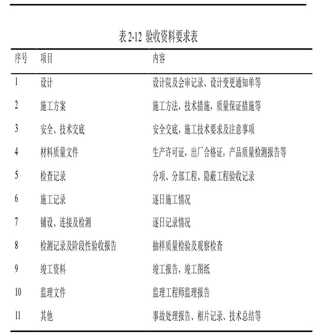 经典三级福利在线观看 土工膜工程验收需要向业主提供哪些文件