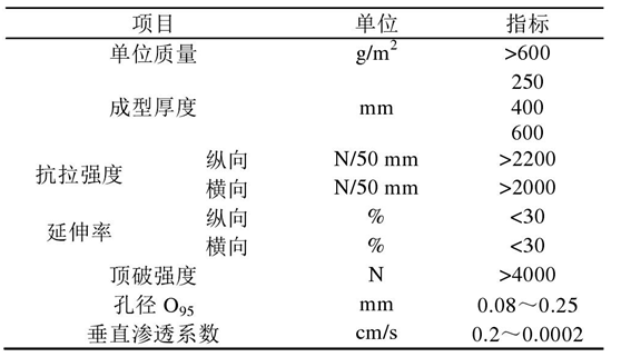 极品白丝美女被肏视频 倒滤层土工布在堤心成型后铺设关键时间