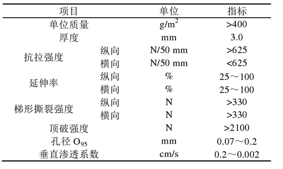 极品白丝美女被肏视频 倒滤层土工布在堤心成型后铺设关键时间