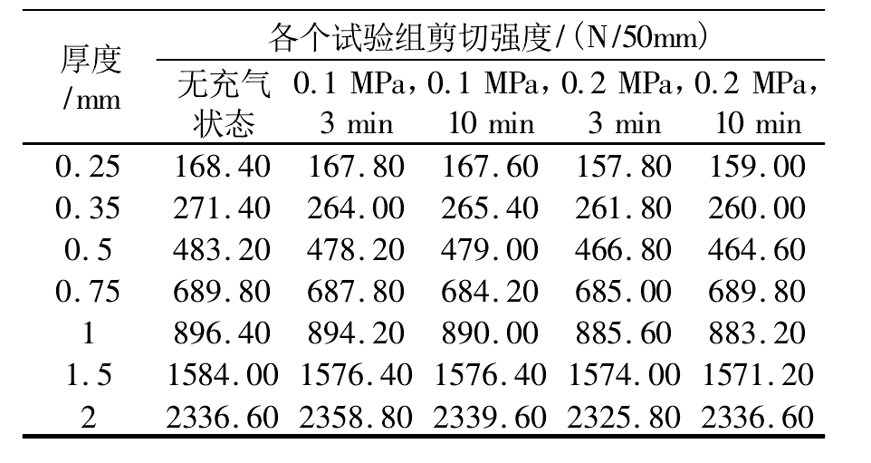 极品白丝美女被肏视频 7种不同厚度HDPE土工膜焊缝强度实验