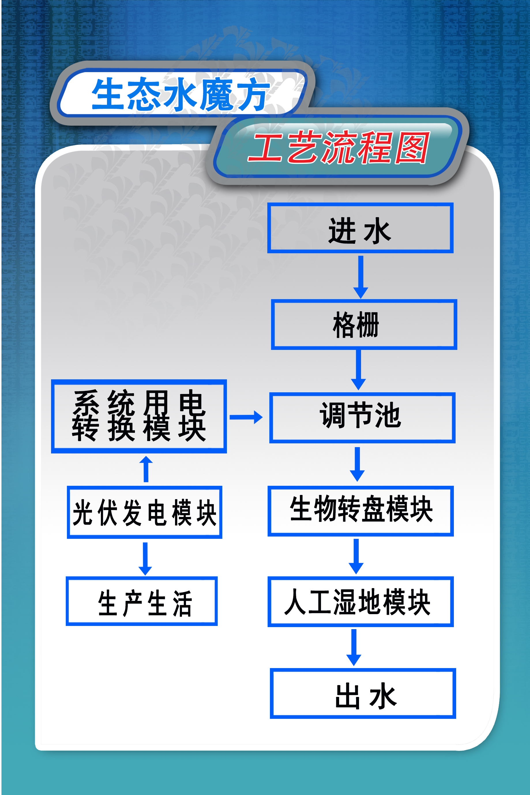 娇嫩jk丝袜美女被肏 了解一下新型生态水魔方工艺流程及构筑物