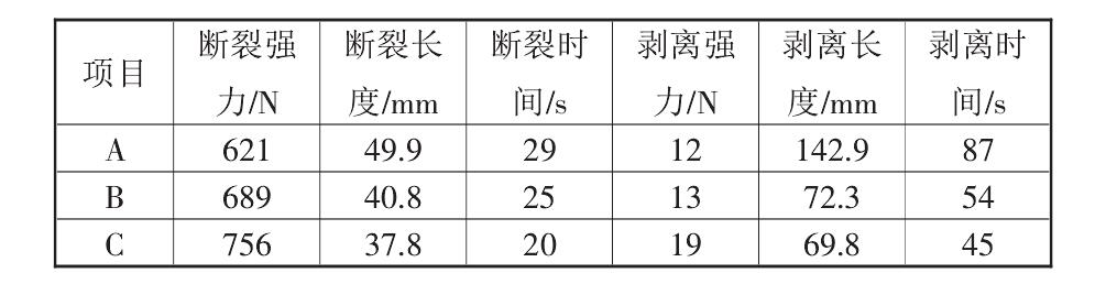 娇嫩jk丝袜美女被肏 复合土工布的性能标准都有哪些?如何测定它们的标准数据?