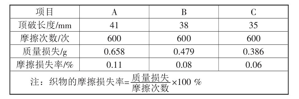 娇嫩jk丝袜美女被肏 复合土工布的性能标准都有哪些?如何测定它们的标准数据?