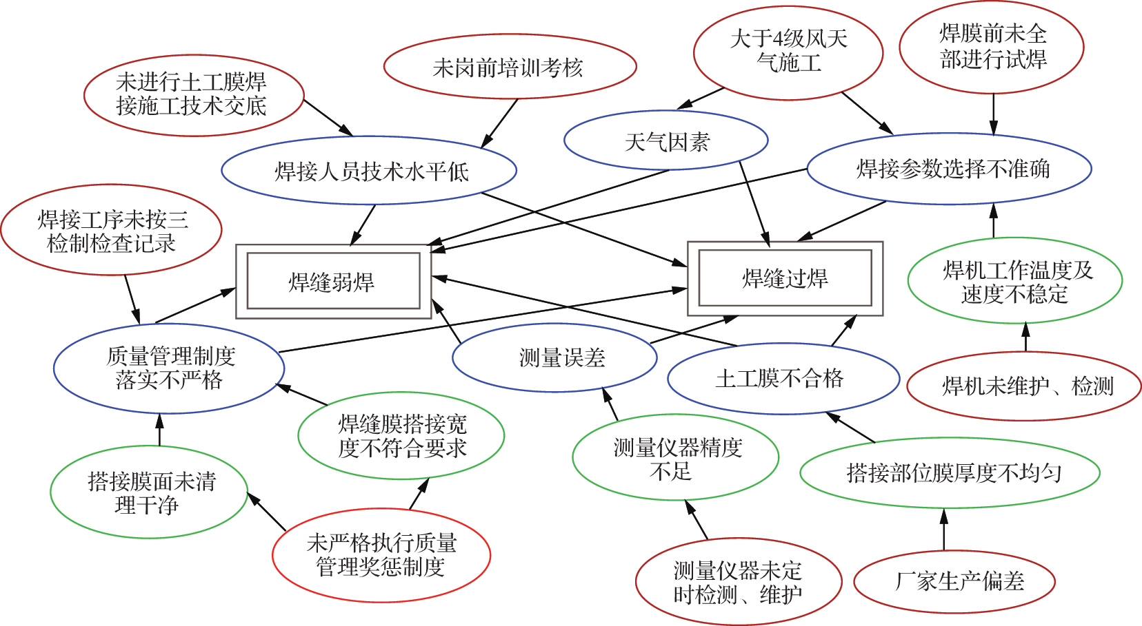 极品白丝美女被肏视频 影响PE土工膜焊缝问题的原因确认