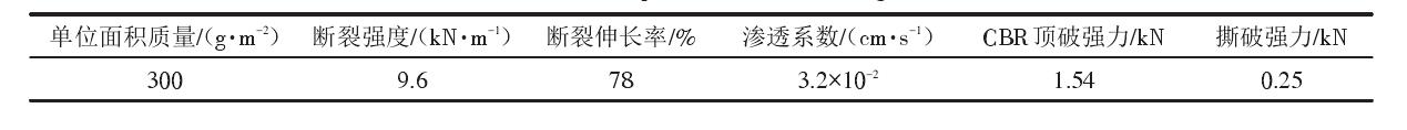 经典三级福利在线观看 填埋场中单糙面土工膜和土工布应符合什么样的性能参数?