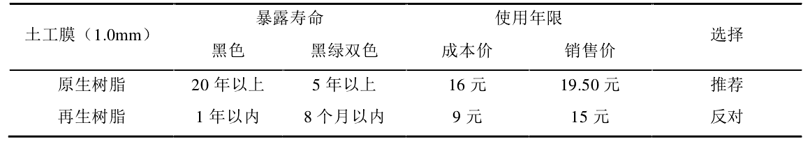 娇嫩jk丝袜美女被肏 原生树脂制造的土工膜使用寿命