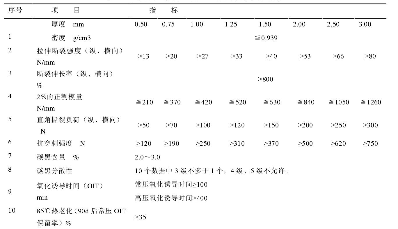 娇嫩jk丝袜美女被肏 高密度土工膜和低密度土工膜各有什么性能特点?
