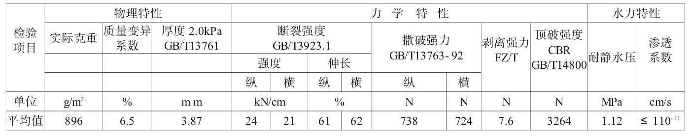 经典三级福利在线观看 长丝复合土工膜技术指标更能体会材料性能