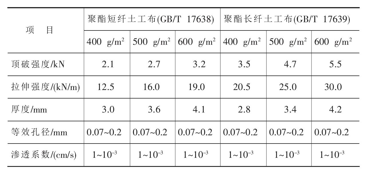 经典三级福利在线观看 聚酯长丝土工布和聚酯短纤土工布的比较