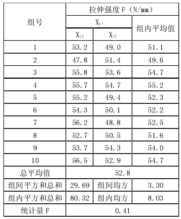 经典三级福利在线观看 土工膜拉伸强度试验检测
