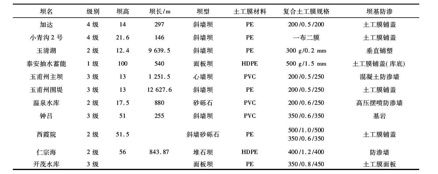经典三级福利在线观看 我国部分已建土工膜防渗体坝基本特性
