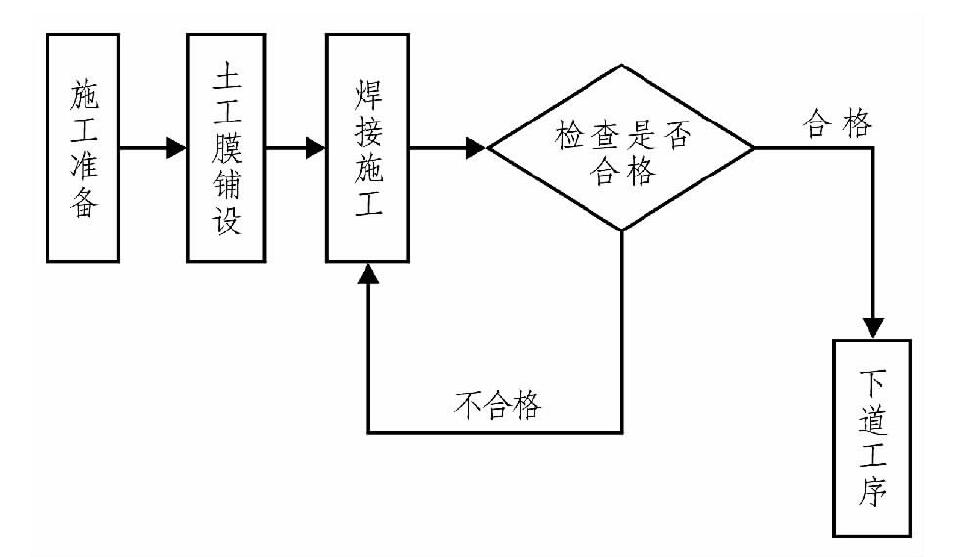 经典三级福利在线观看 土工布、土工膜在膨胀土地质条件下施工
