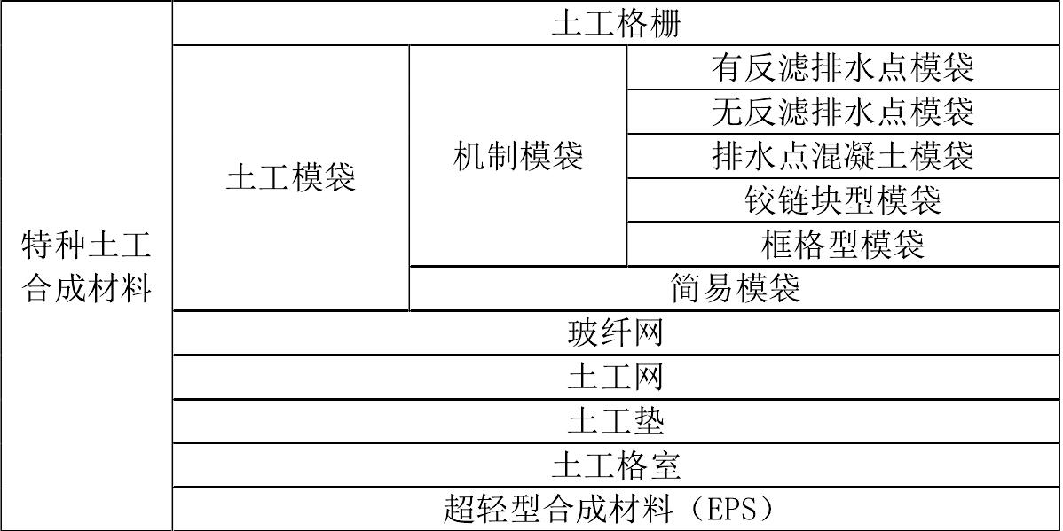 经典三级福利在线观看 土工膜厂家生产的土工合成材料如何分类 