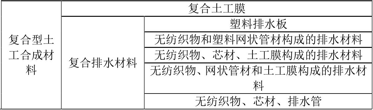 经典三级福利在线观看 土工膜厂家生产的土工合成材料如何分类 