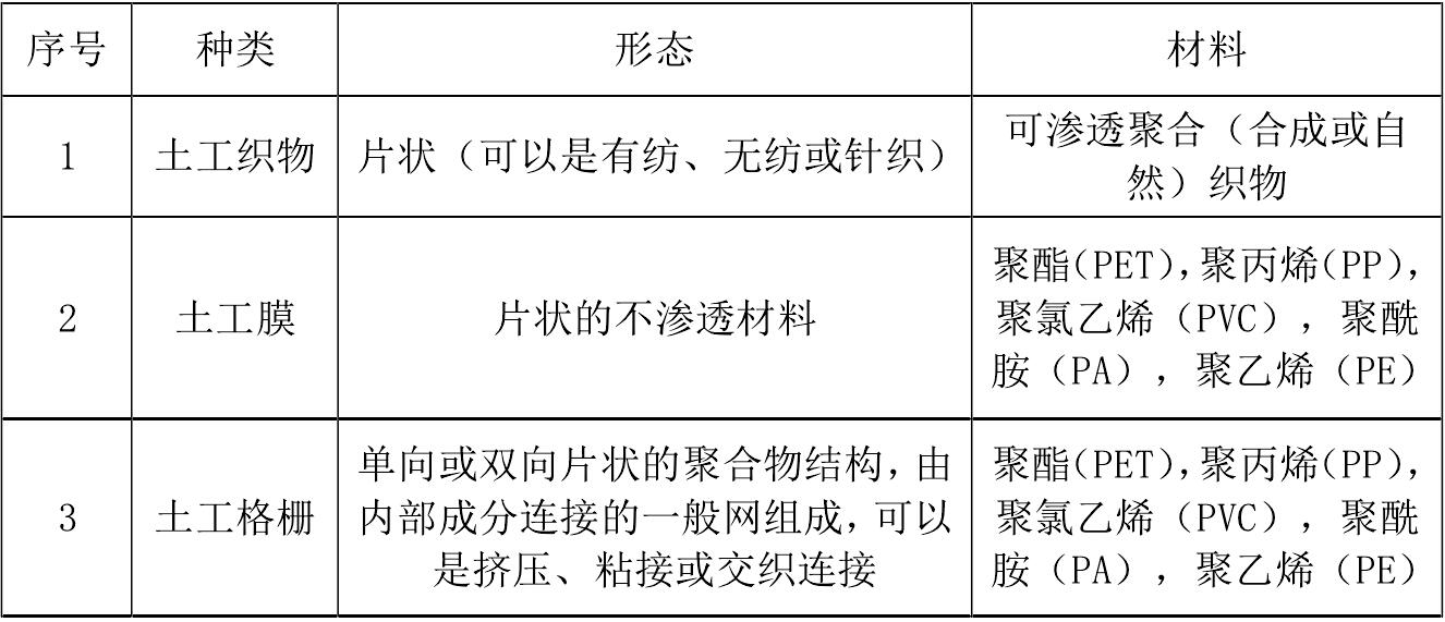 娇嫩jk丝袜美女被肏 一些主要土工合成材料产品的成分和用途