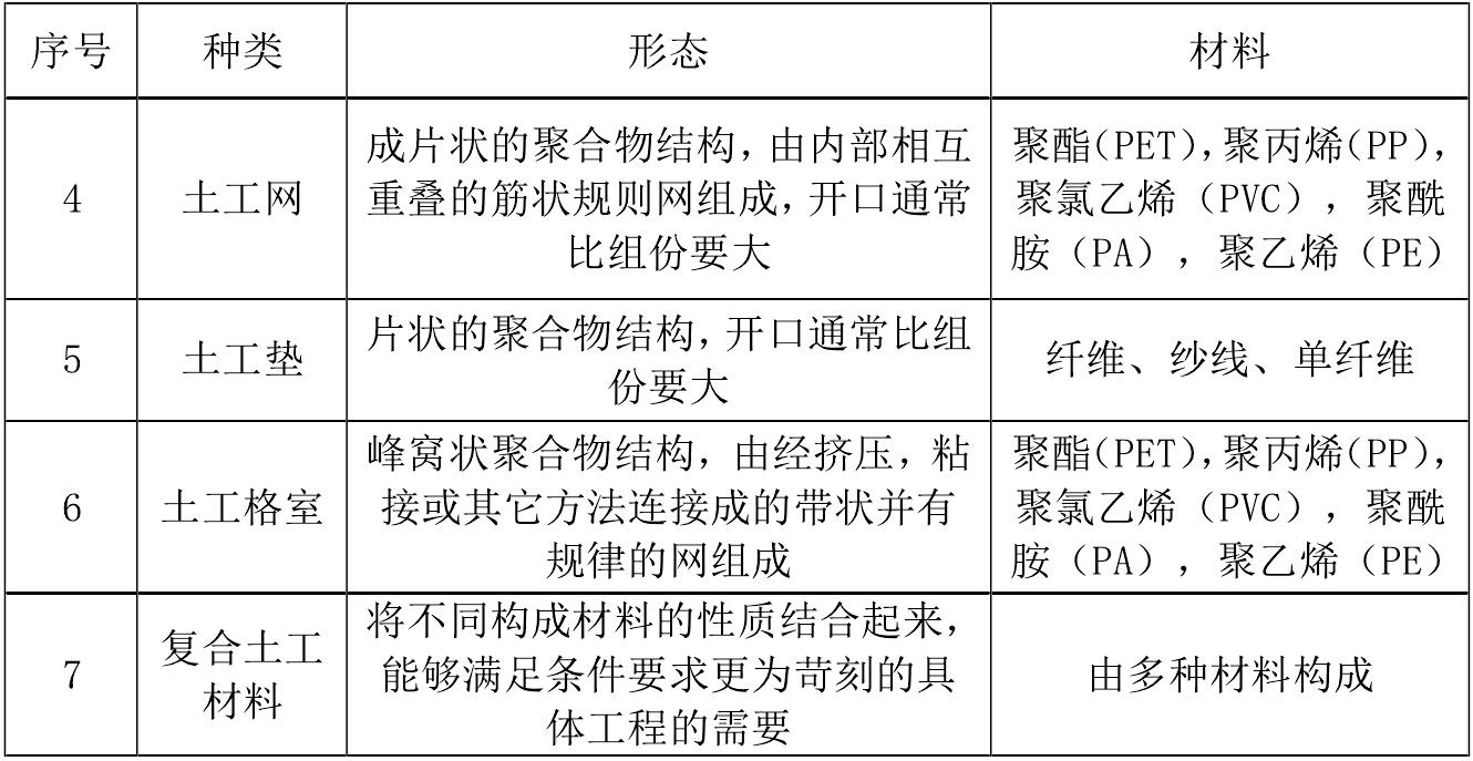 娇嫩jk丝袜美女被肏 一些主要土工合成材料产品的成分和用途