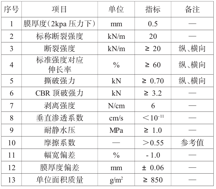 极品白丝美女被肏视频 复合土工膜搭接方式、搭接宽度及注意事项