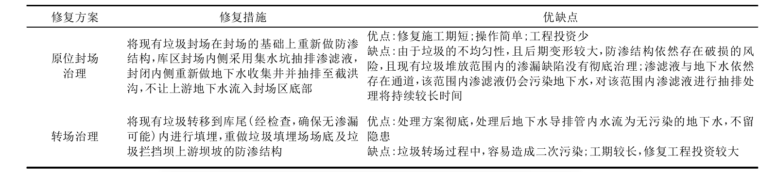 极品白丝美女被肏视频 垃圾填埋场防渗修复方案比选