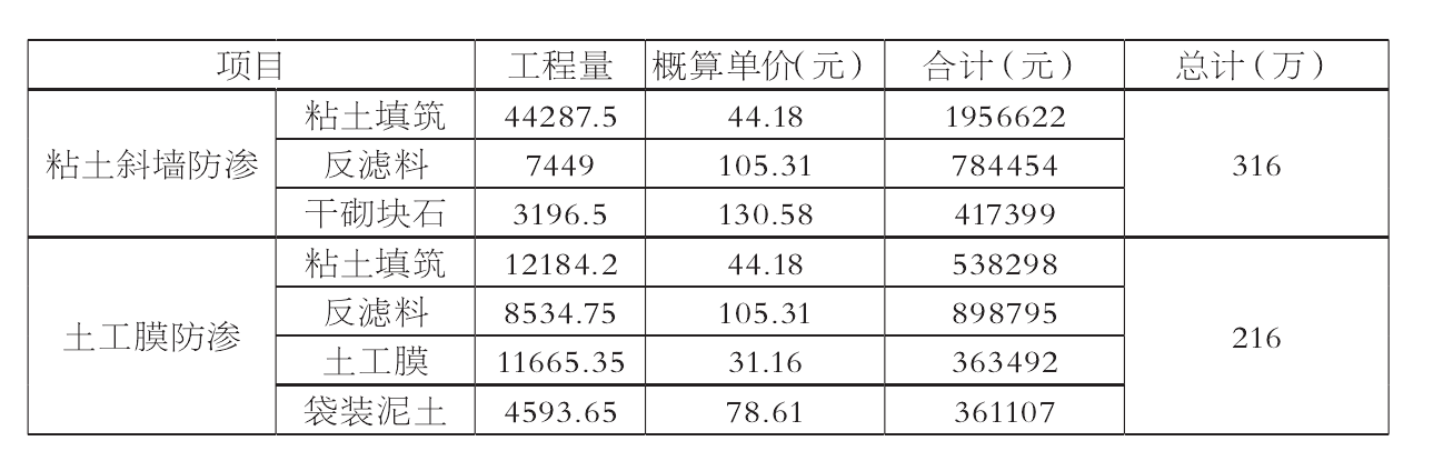 极品白丝美女被肏视频 粘土防渗和土工膜防渗的投资对比及特点