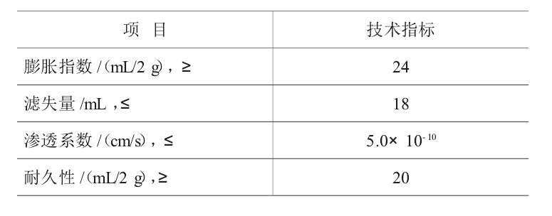 娇嫩jk丝袜美女被肏 判断人工钠化膨润土能否应用的最主要的标准是?