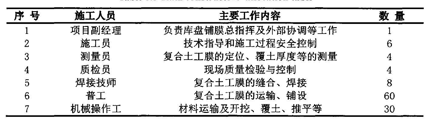 娇嫩jk丝袜美女被肏 水库底部铺设土工膜主要施工人员及设备配置