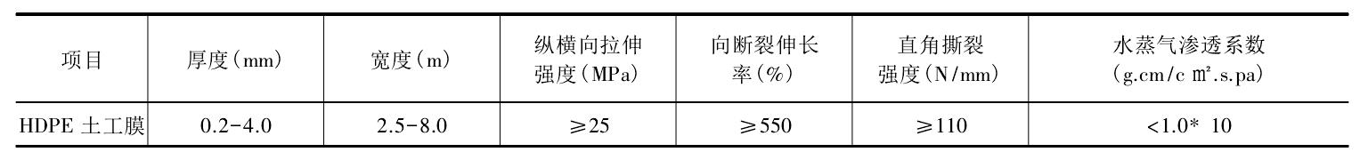 极品白丝美女被肏视频 复合膜式土工膜主要性能指标