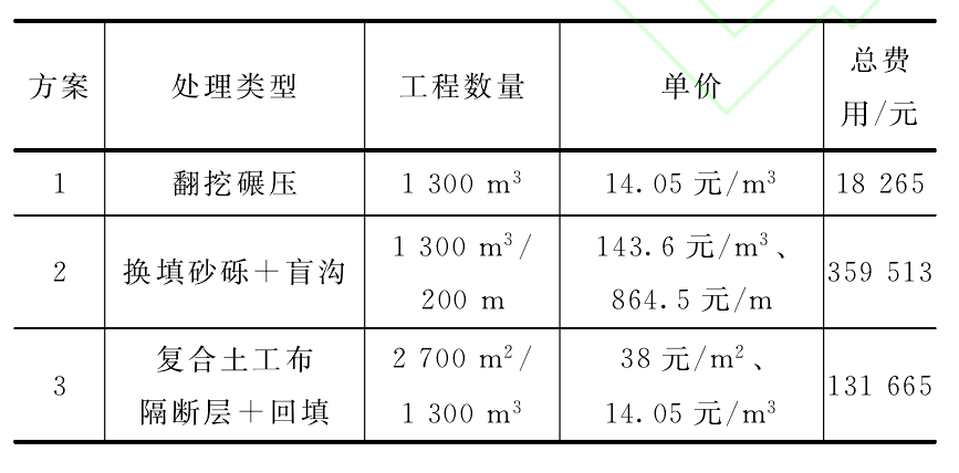 经典三级福利在线观看 复合土工布隔断层与传统低填浅挖路基实用效果对比