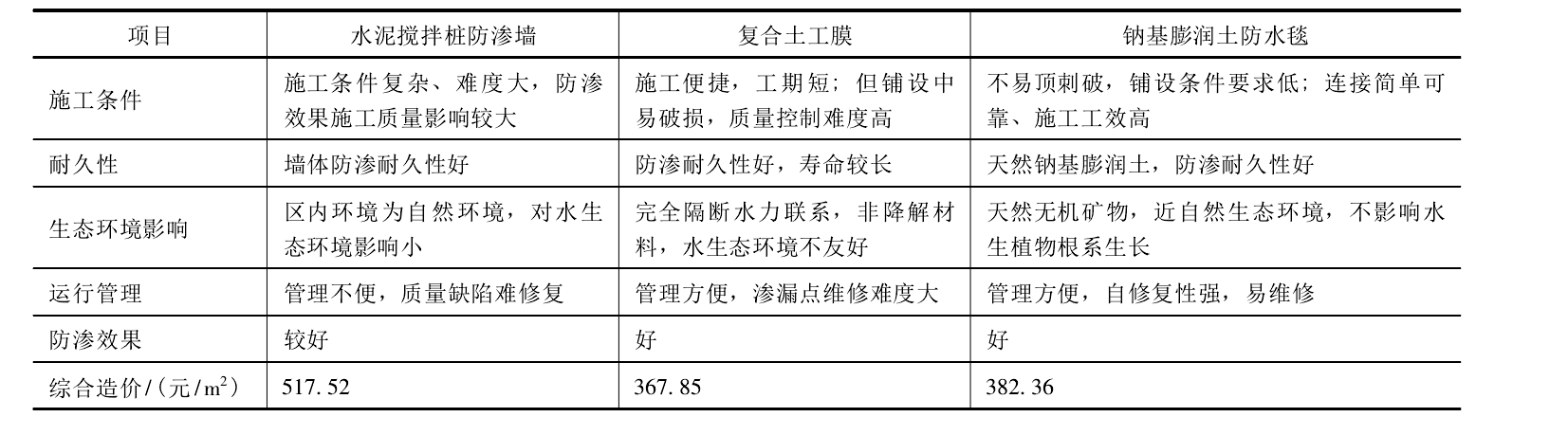 娇嫩jk丝袜美女被肏 膨润土防水毯为打造生态景观湖面水体起到良好作用