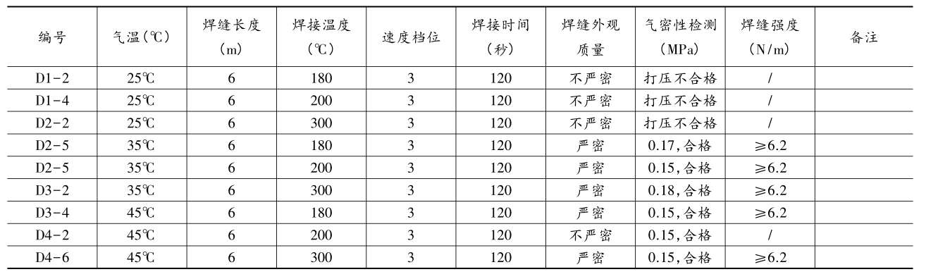 娇嫩jk丝袜美女被肏 复合土工膜(单膜)在气温25℃~45℃区间焊接试验
