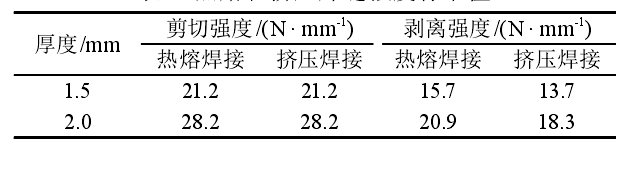娇嫩jk丝袜美女被肏 土工膜双焊缝热熔焊接和单焊缝挤压焊接有什么