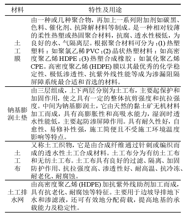 极品白丝美女被肏视频 选矿厂及垃圾填埋场主要用到的土工合成材料有哪些?