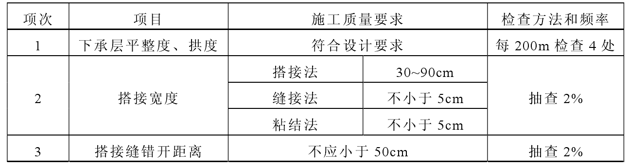 经典三级福利在线观看 公路路基土工格栅的施工要点分为几部分?
