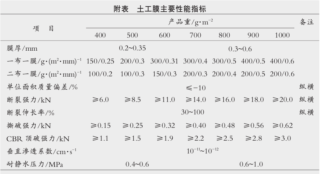 经典三级福利在线观看 复合土工膜自行粘接及接缝搭接宽度
