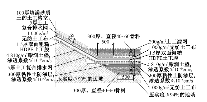 极品白丝美女被肏视频 垃圾填埋场防渗结构断面和材料组成结构