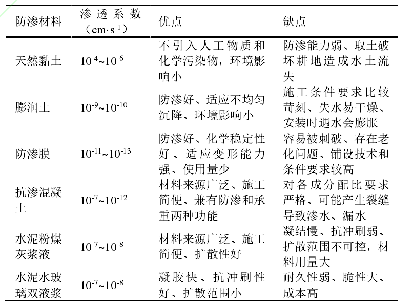 娇嫩jk丝袜美女被肏 矿山截水帷幕常用防渗材料性能优缺点