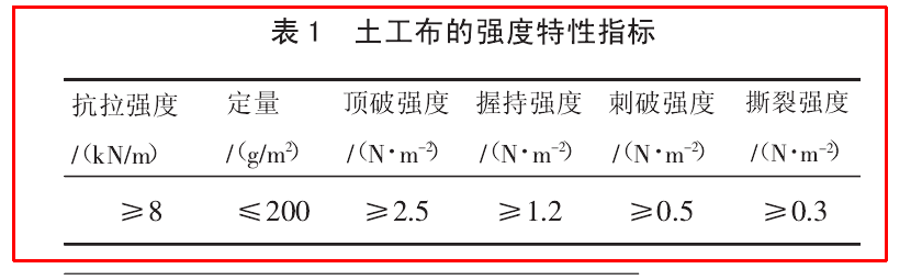 极品白丝美女被肏视频 公路工程中土工布的物理特性有哪些？