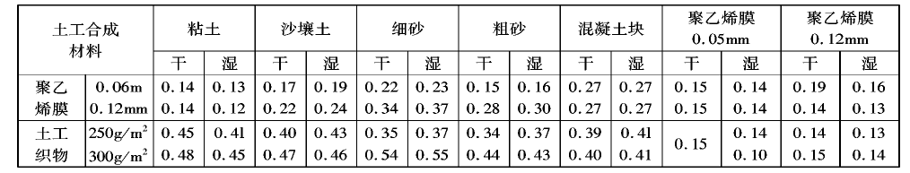 经典三级福利在线观看 土工膜在分子结构和制造工艺上不透水吗？