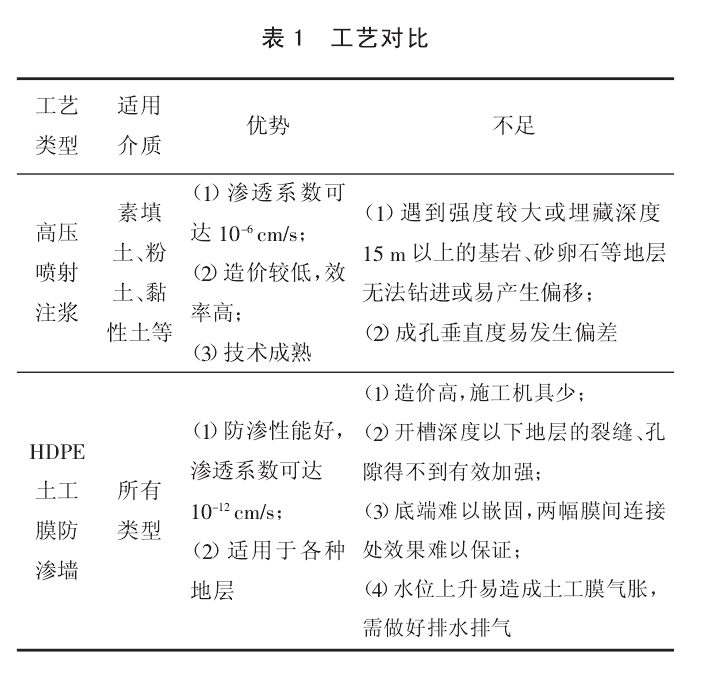 经典三级福利在线观看 垃圾场垂直防渗的工艺多达数十种中的代表性工艺
