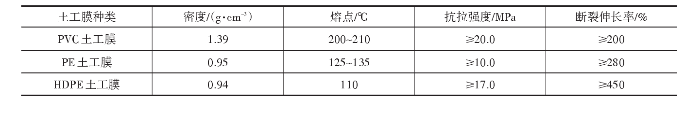 经典三级福利在线观看 现阶段工程中常用的土工膜分类及主要原材料