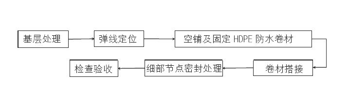 娇嫩jk丝袜美女被肏 HDPE膜防水卷材预铺反粘施工工艺要点
