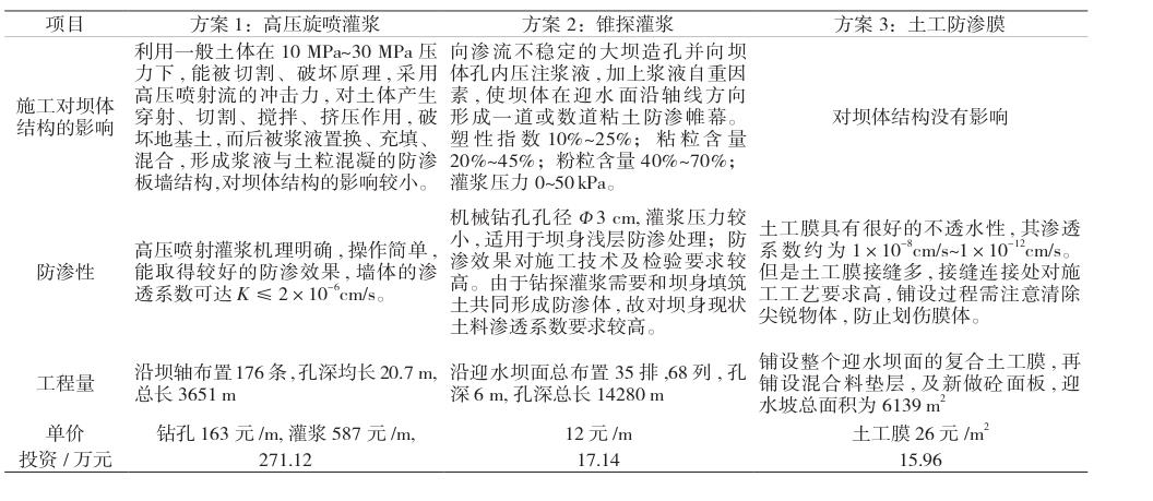 这项方案竟让防渗与经济双赢，方案 3 凭啥爆火？