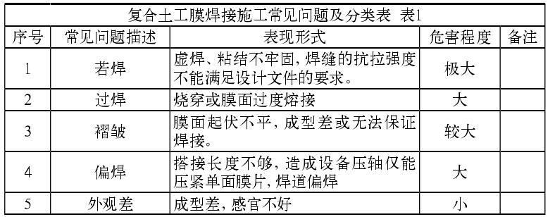极品白丝美女被肏视频 复合土工膜焊接施工常见的质量问题有哪些?