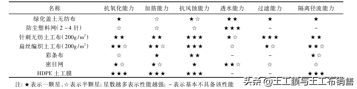 极品白丝美女被肏视频 工程常用覆盖材料特性及水土保持效果分析