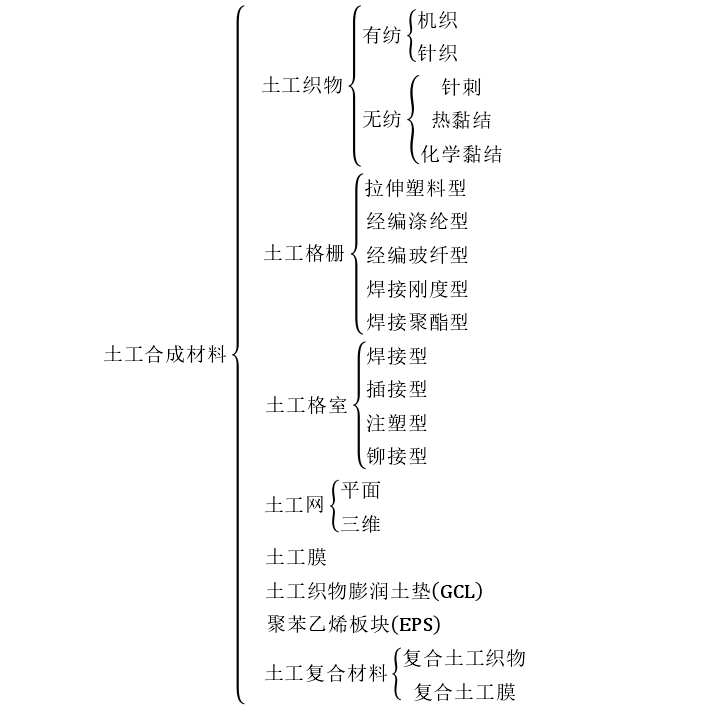 经典三级福利在线观看 为了防止衍生气体和渗滤液的泄漏土工膜起到的作用