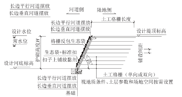经典三级福利在线观看 生态袋护岸的应用技术要点