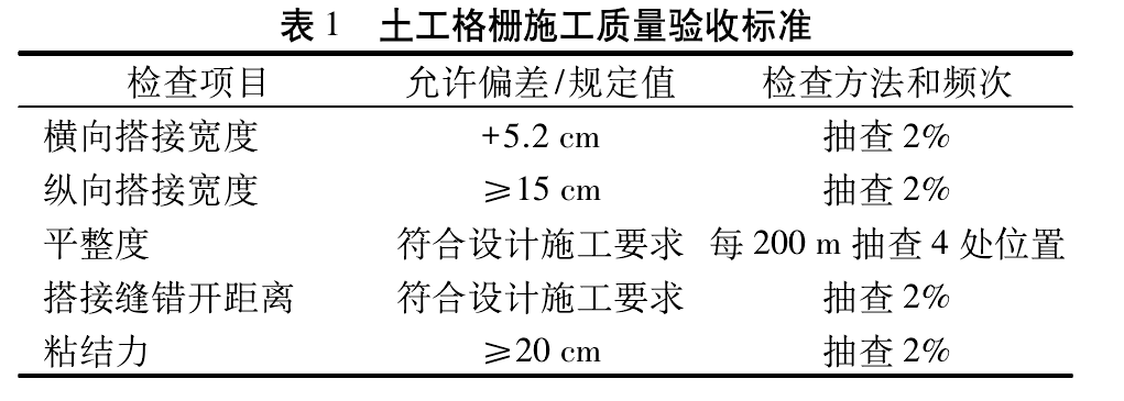 经典三级福利在线观看 土工格栅加筋碎石施工工艺